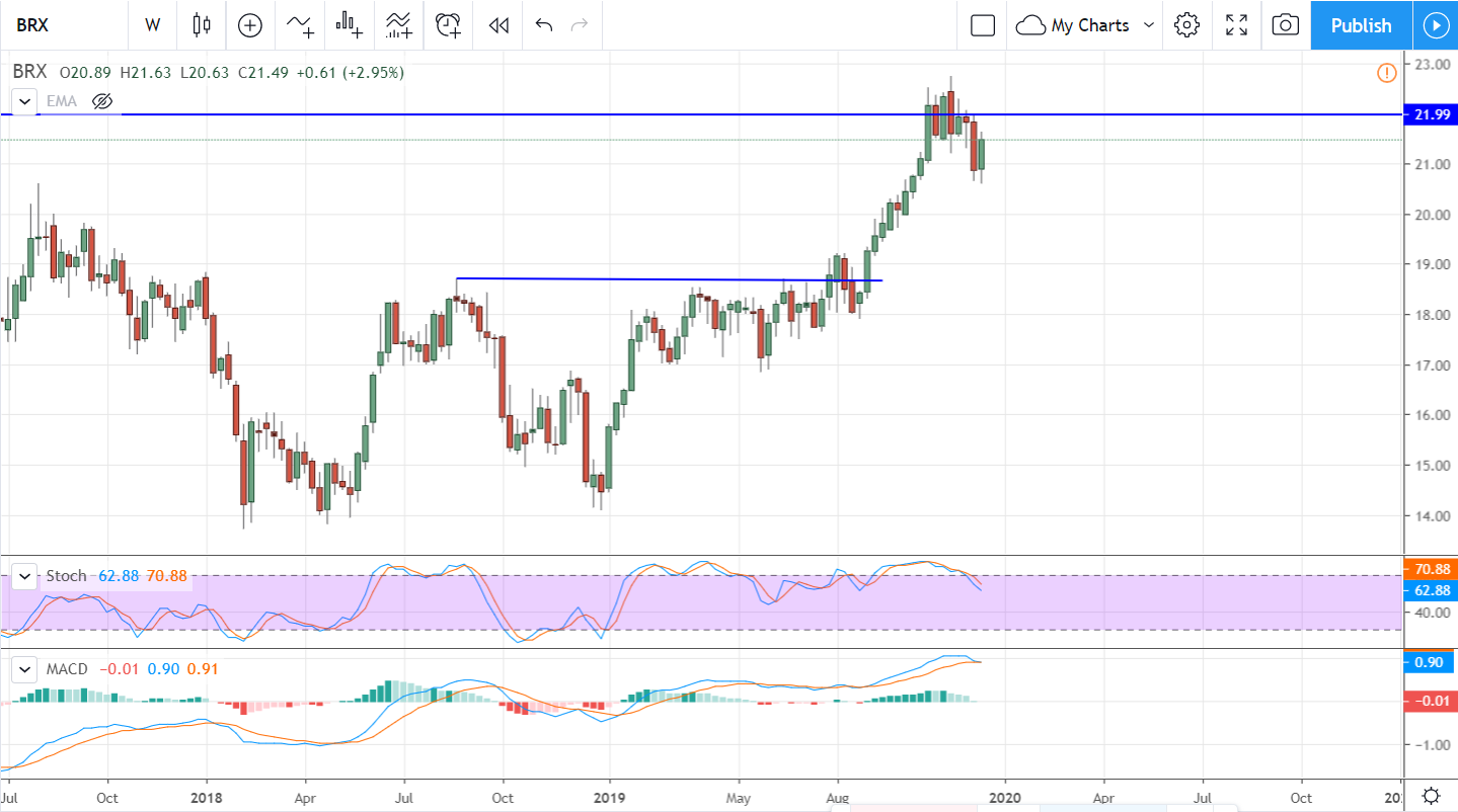 Three REITs For Income And Value In 2020